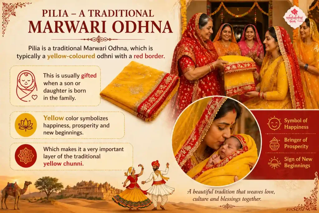Marwari Rituals Odhna