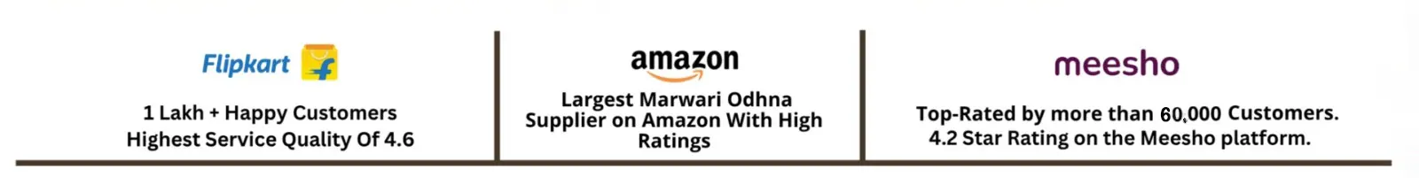 amazon, meesho, flipkart